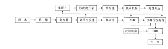 钢铁厂废水站处理工艺-九游会J9环保