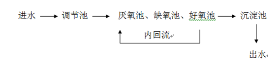 污水处理现场工艺图_九游会J9环保