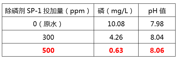 除磷剂添加量实验_九游会J9环保