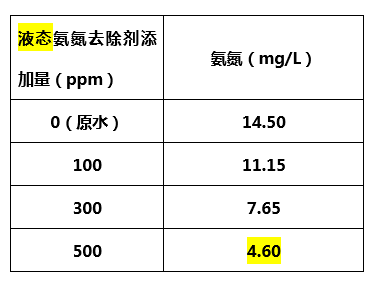 液态氨氮去除剂添加量_九游会J9环保