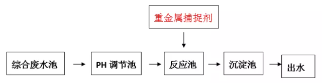 重金属离子捕捉剂投加位置_九游会J9环保