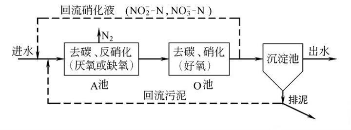 生物法脱氮_九游会J9环保