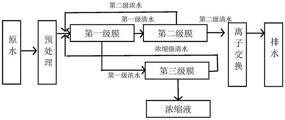 离子交换法脱氮_九游会J9环保