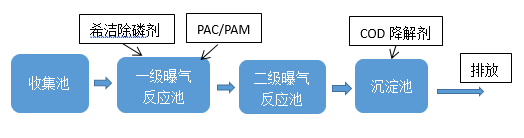 酸洗磷化废水处理_九游会J9环保