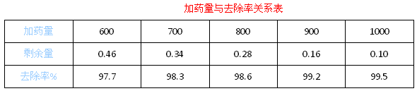 酸洗磷化废水处理_九游会J9环保