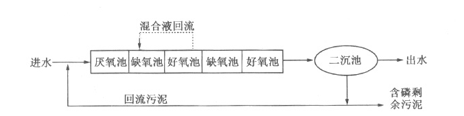 工业含磷、COD废水怎么处理_九游会J9环保