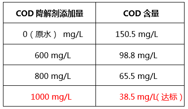 工业含磷、COD废水怎么处理_九游会J9环保