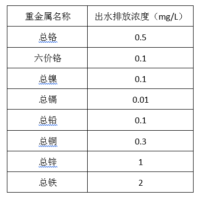 电镀厂污水处理排放标准_九游会J9环保