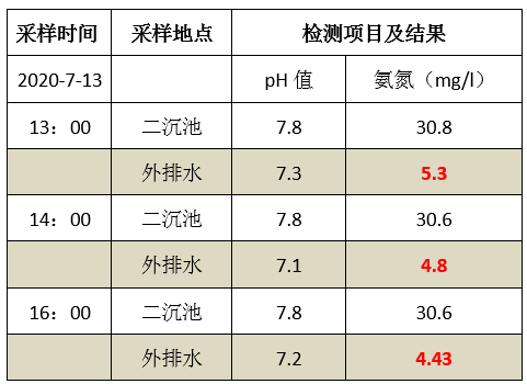 废水氨氮处理方法_九游会J9环保