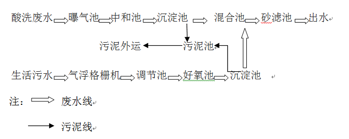 钢铁厂的工艺流程_九游会J9环保