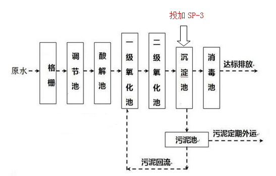 总磷超标的处理方法_九游会J9环保