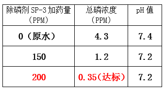 总磷超标的处理方法_九游会J9环保