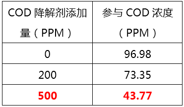 如何降低废水中的COD_九游会J9环保