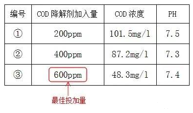 印染工业污水处理cod怎么降低_九游会J9环保