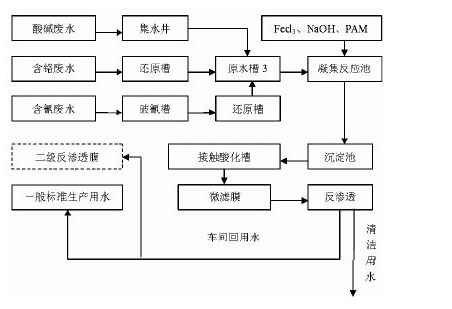 废水中重金属的处理_九游会J9环保