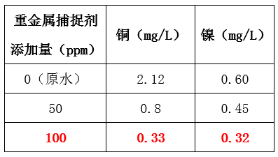 废水中重金属的处理_九游会J9环保