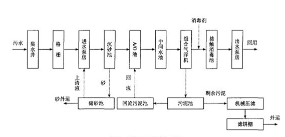 污水处理厂去除氨氮的方法_九游会J9环保