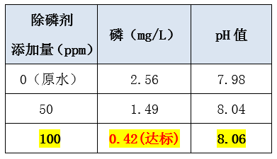 污水处理含磷怎么处理_九游会J9环保