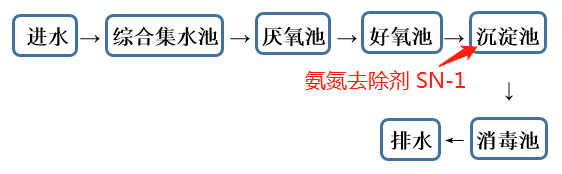 氨氮去除剂投加位置_九游会J9环保