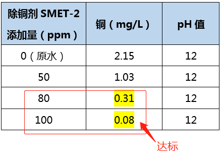 含铜废水处理_九游会J9环保