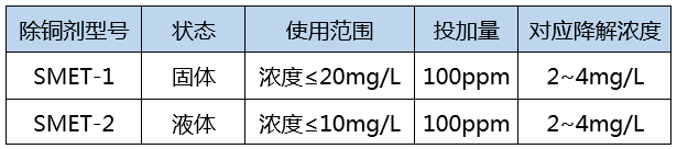 重金属捕捉剂投加降解浓度_九游会J9环保