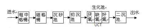 氨氮去除剂使用方法_九游会J9环保