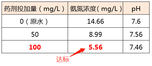 氨氮去除剂_九游会J9环保