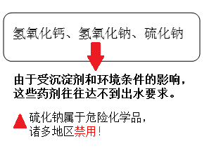 含重金属废水处理方法_九游会J9环保