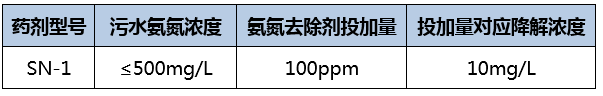 氨氮去除剂_九游会J9环保