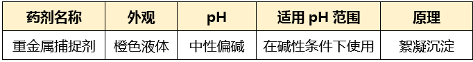 重金属捕捉剂_九游会J9环保